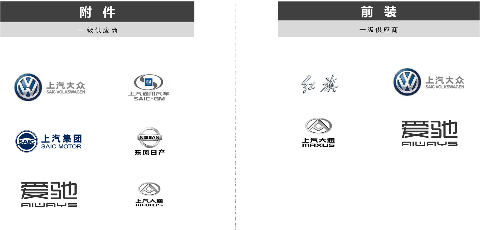 重点客户